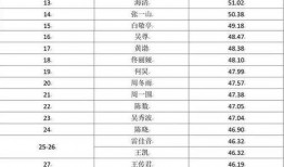 影视明星最新爆料排行榜,揭秘娱乐圈风云变幻