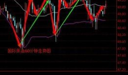 最新爆料油价走势图分析,最新走势图揭示市场动态