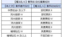 金铲铲最新爆料12季,新版本爆料，神秘英雄与全新机制即将揭晓